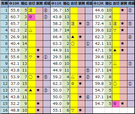 f:id:onix-oniku:20210110162401p:plain