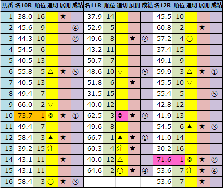 f:id:onix-oniku:20210110163524p:plain