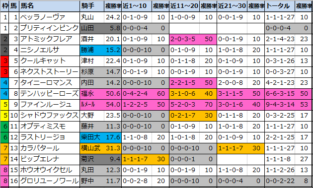 f:id:onix-oniku:20210110172213p:plain