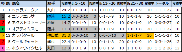 f:id:onix-oniku:20210110172435p:plain