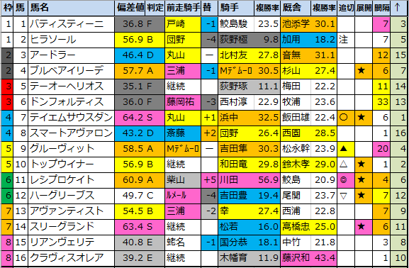 f:id:onix-oniku:20210110183856p:plain