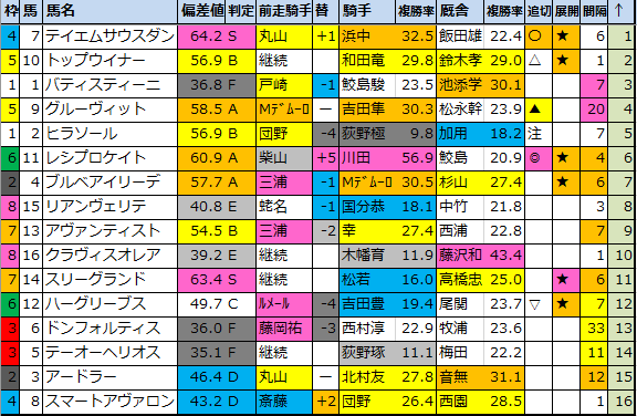 f:id:onix-oniku:20210110184322p:plain