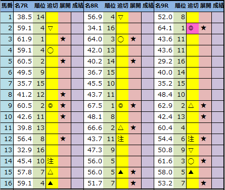 f:id:onix-oniku:20210110203516p:plain