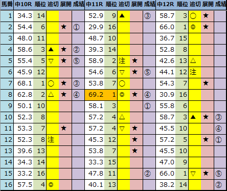 f:id:onix-oniku:20210111162708p:plain