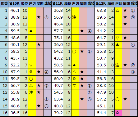 f:id:onix-oniku:20210111163536p:plain