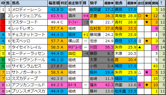 f:id:onix-oniku:20210113154210p:plain