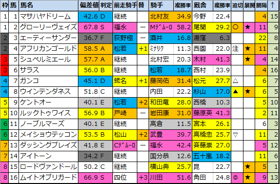 f:id:onix-oniku:20210113154236p:plain