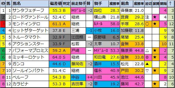 f:id:onix-oniku:20210113154307p:plain