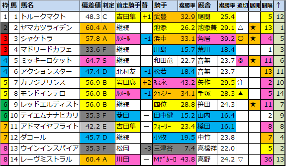 f:id:onix-oniku:20210113154341p:plain