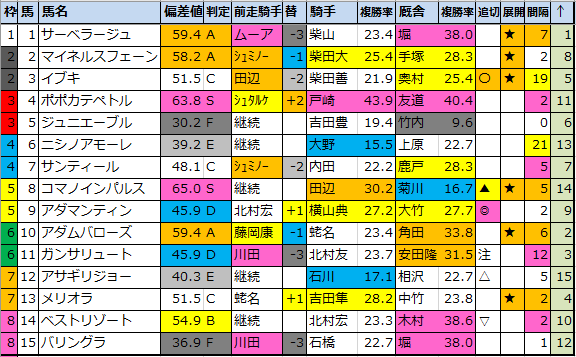 f:id:onix-oniku:20210114164236p:plain