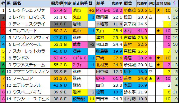 f:id:onix-oniku:20210114200323p:plain