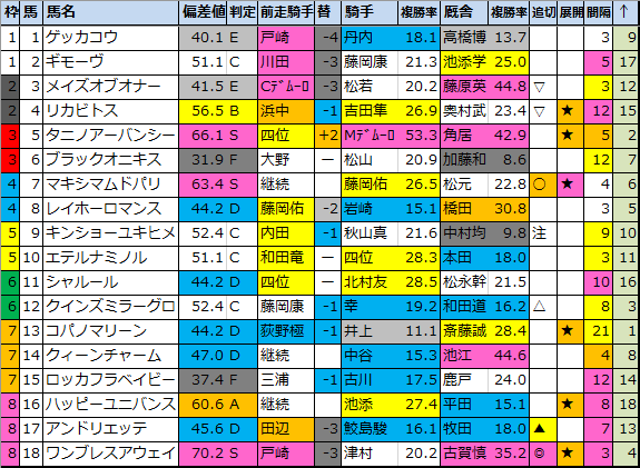 f:id:onix-oniku:20210114200914p:plain