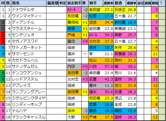 f:id:onix-oniku:20210115102638p:plain