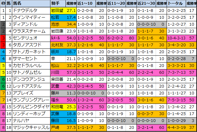 f:id:onix-oniku:20210115161719p:plain