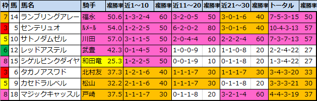 f:id:onix-oniku:20210115161950p:plain