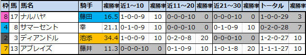 f:id:onix-oniku:20210115162236p:plain