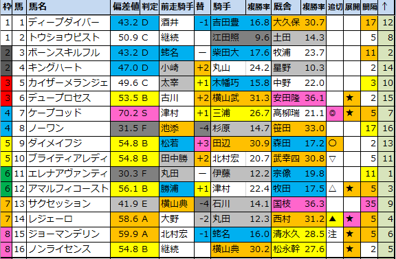 f:id:onix-oniku:20210115174909p:plain