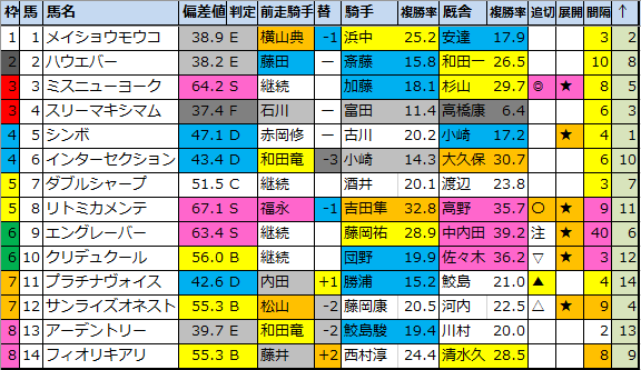 f:id:onix-oniku:20210115175723p:plain