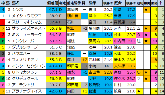 f:id:onix-oniku:20210115180117p:plain