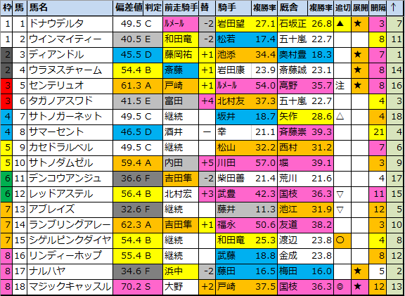 f:id:onix-oniku:20210115182351p:plain