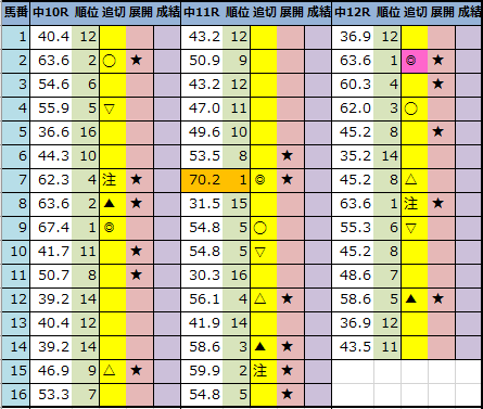 f:id:onix-oniku:20210115194113p:plain