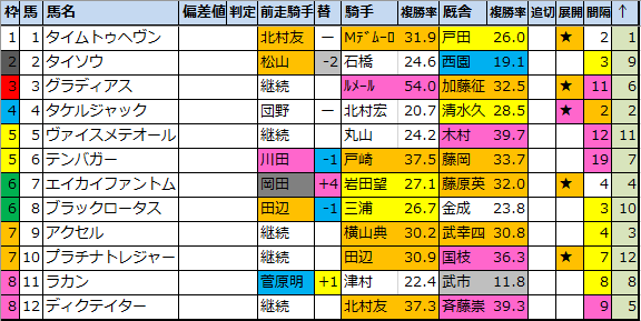 f:id:onix-oniku:20210115203247p:plain