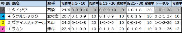 f:id:onix-oniku:20210116113007p:plain