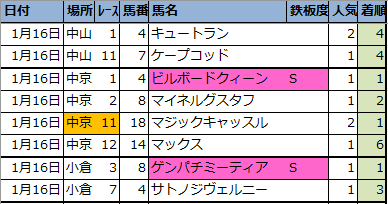 f:id:onix-oniku:20210116162850p:plain