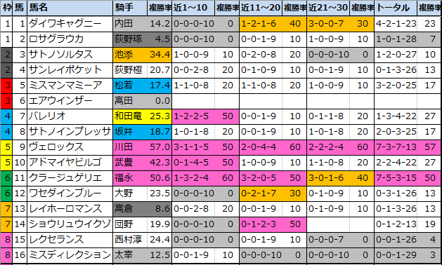 f:id:onix-oniku:20210116171414p:plain