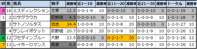 f:id:onix-oniku:20210116171603p:plain