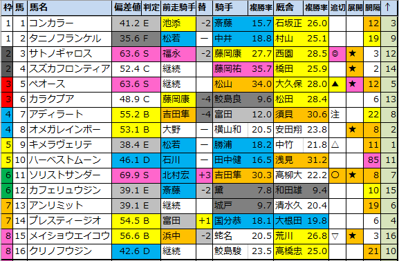 f:id:onix-oniku:20210116184045p:plain