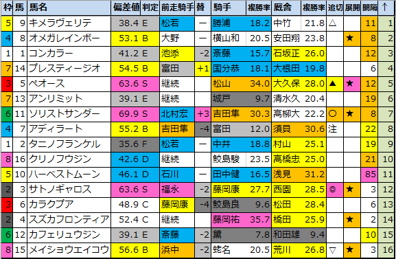 f:id:onix-oniku:20210116184643p:plain