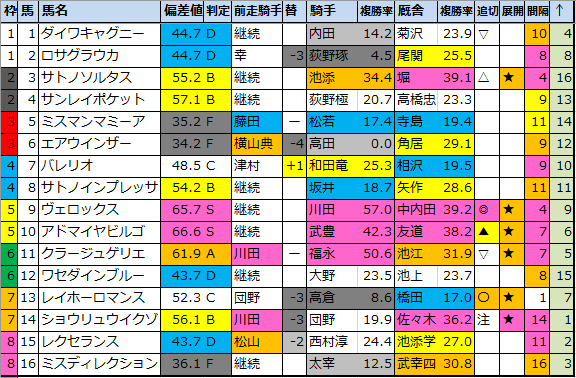 f:id:onix-oniku:20210116190153p:plain