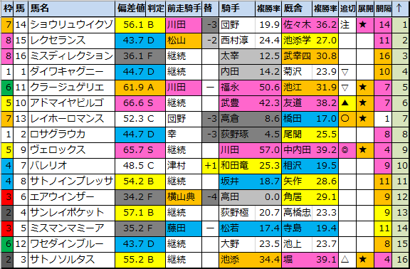 f:id:onix-oniku:20210116191009p:plain