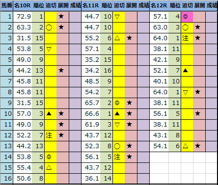 f:id:onix-oniku:20210116210018p:plain