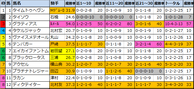 f:id:onix-oniku:20210117091854p:plain