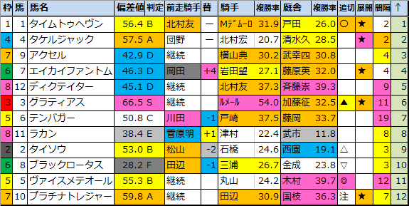 f:id:onix-oniku:20210117092120p:plain