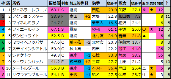 f:id:onix-oniku:20210118192824p:plain