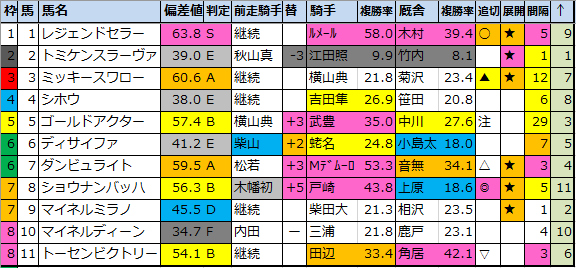 f:id:onix-oniku:20210118192905p:plain