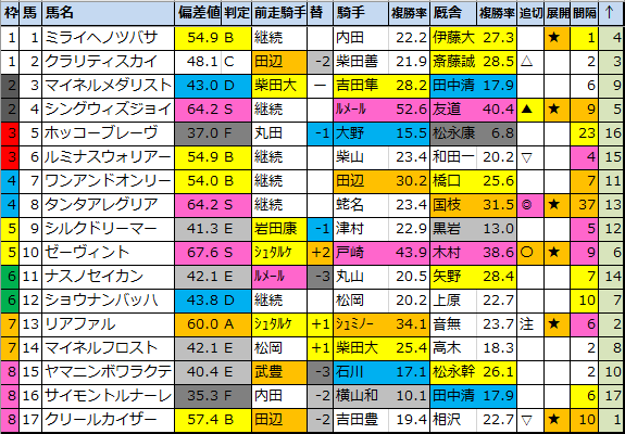 f:id:onix-oniku:20210118192938p:plain