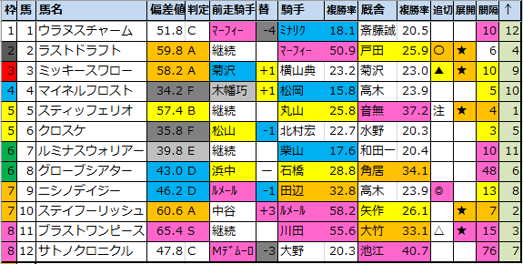 f:id:onix-oniku:20210118193050p:plain