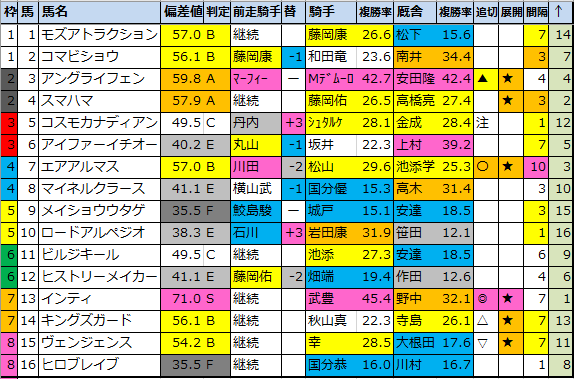 f:id:onix-oniku:20210119155210p:plain