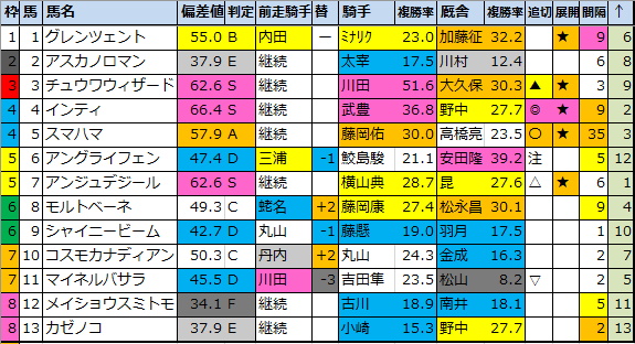 f:id:onix-oniku:20210119155251p:plain