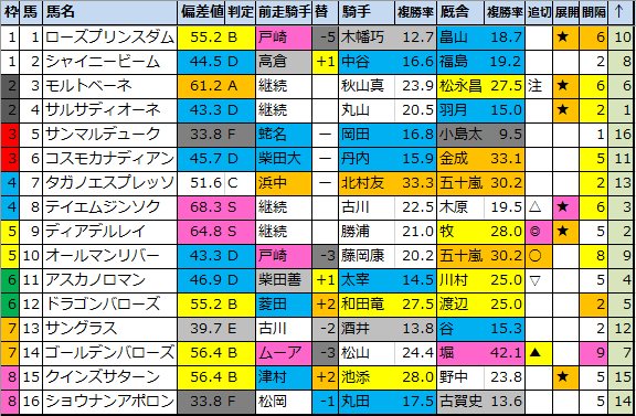 f:id:onix-oniku:20210119155405p:plain