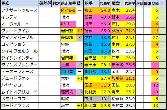 f:id:onix-oniku:20210121160009p:plain