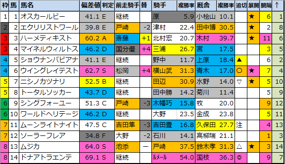 f:id:onix-oniku:20210122184045p:plain