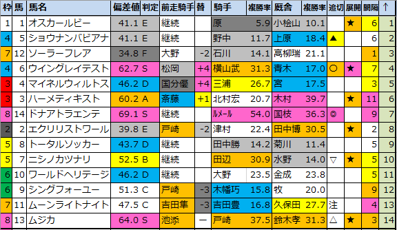 f:id:onix-oniku:20210122184443p:plain