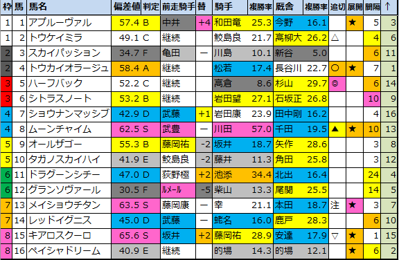 f:id:onix-oniku:20210122184622p:plain