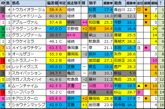 f:id:onix-oniku:20210122185013p:plain