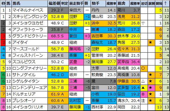 f:id:onix-oniku:20210122185159p:plain